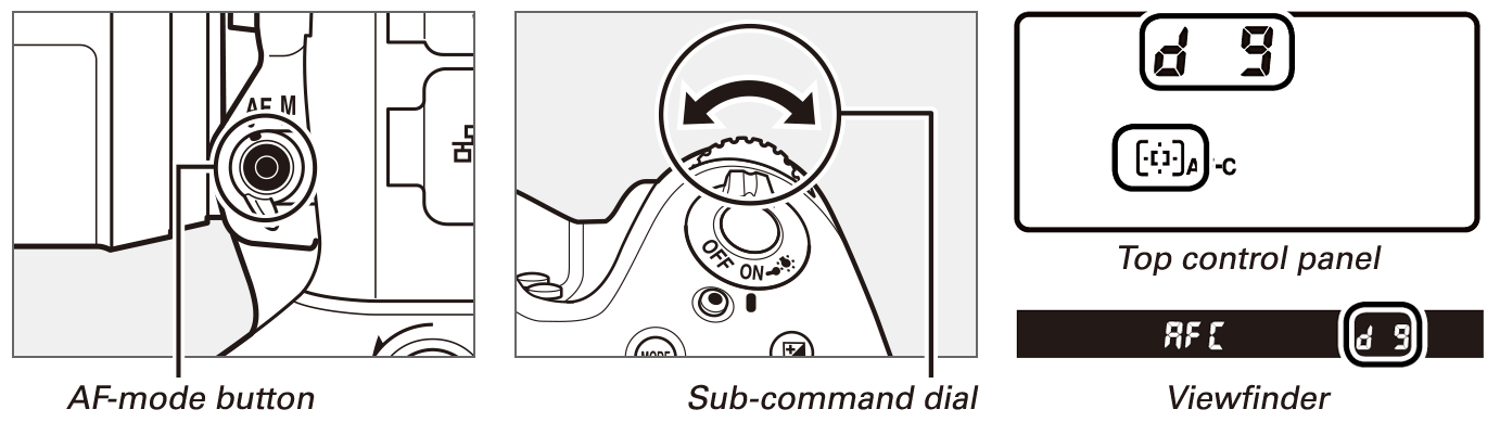 Sub Command Dial D4S TIPS | Technical Solutions | Nikon Professional Services