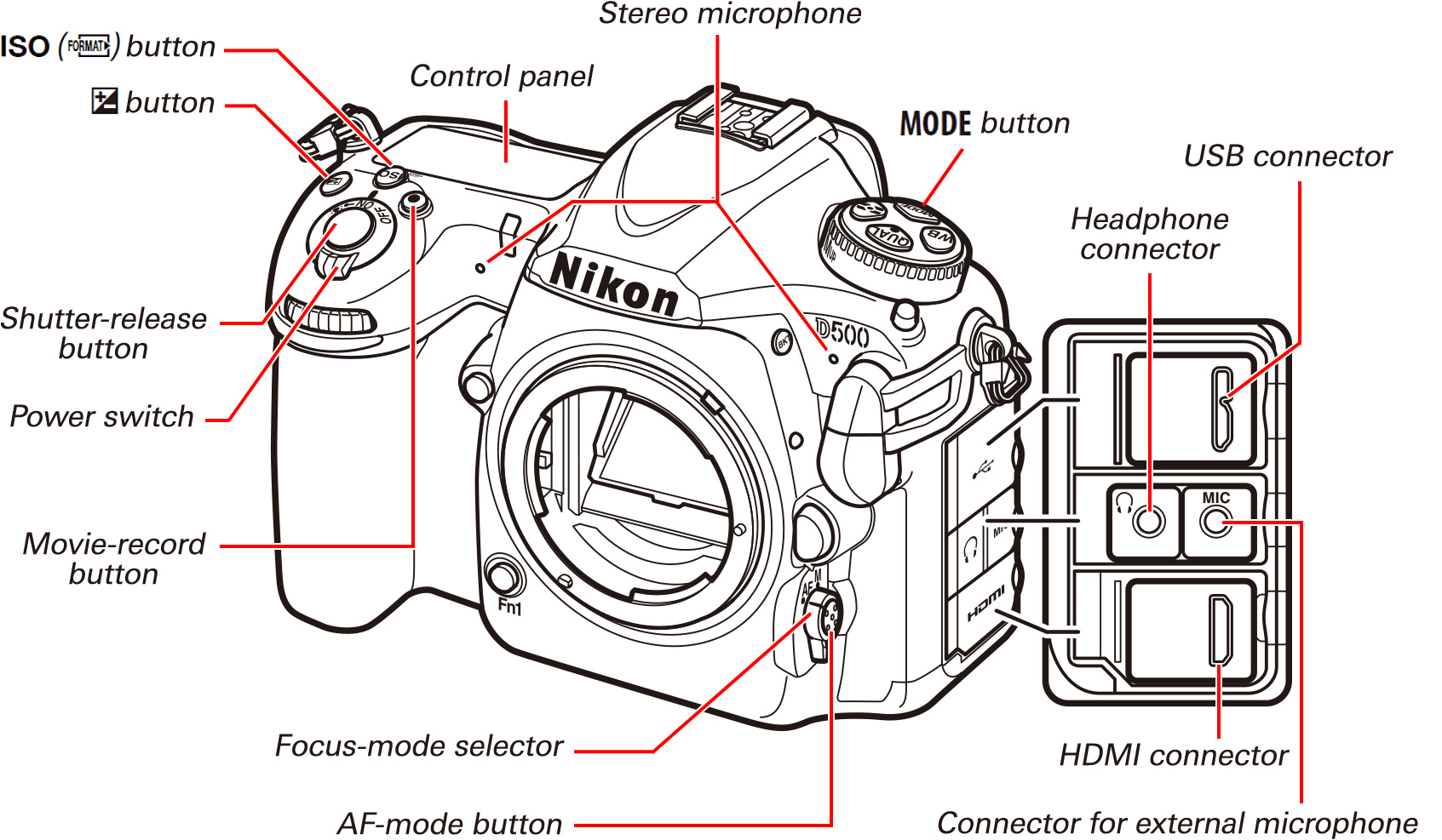 D500 TIPS - Movie-Related Camera Controls | Technical Solutions | Nikon ...