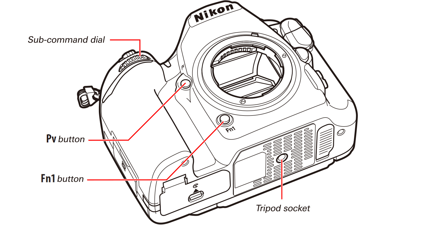 D500 TIPS - Movie-Related Camera Controls | Technical Solutions | Nikon ...