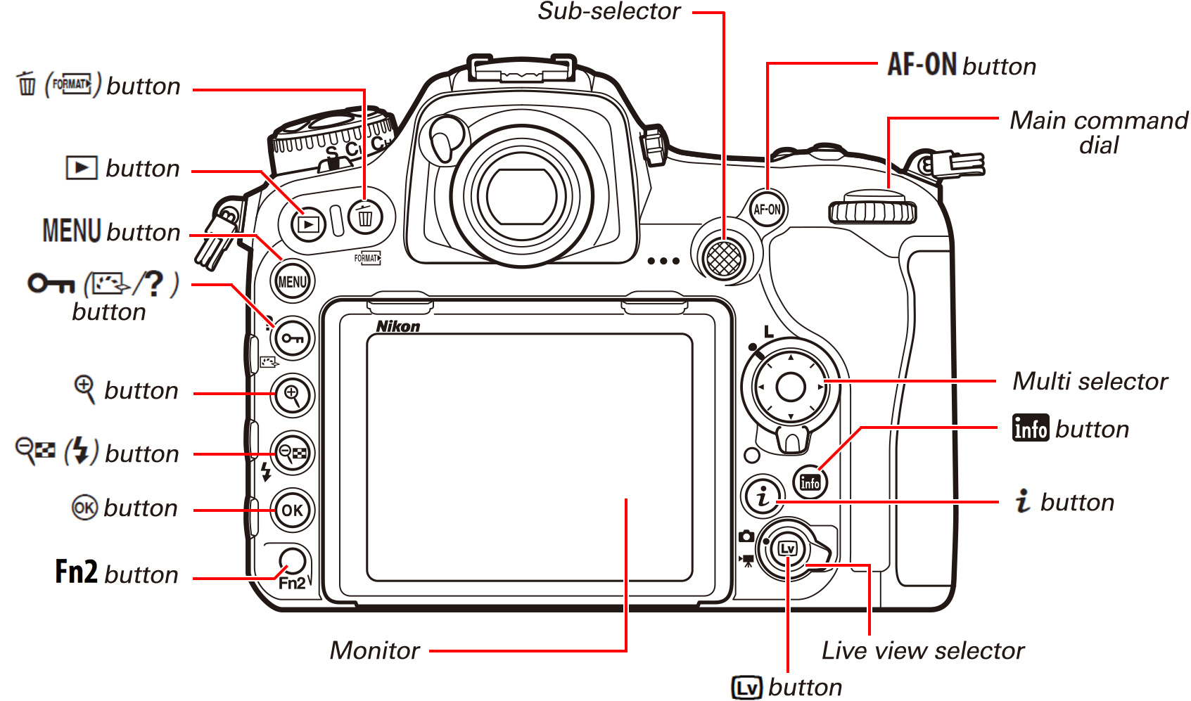 D500 TIPS - Movie-Related Camera Controls | Technical Solutions | Nikon ...