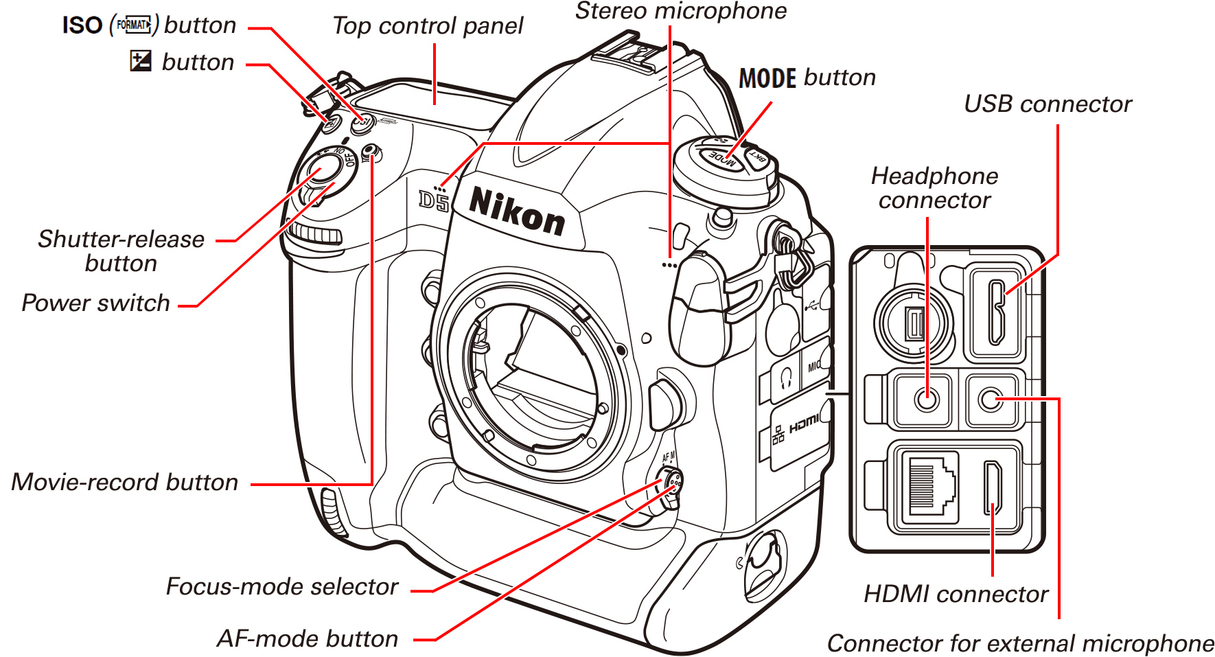 D5 TIPS - Movie-Related Camera Controls | Technical Solutions | Nikon ...