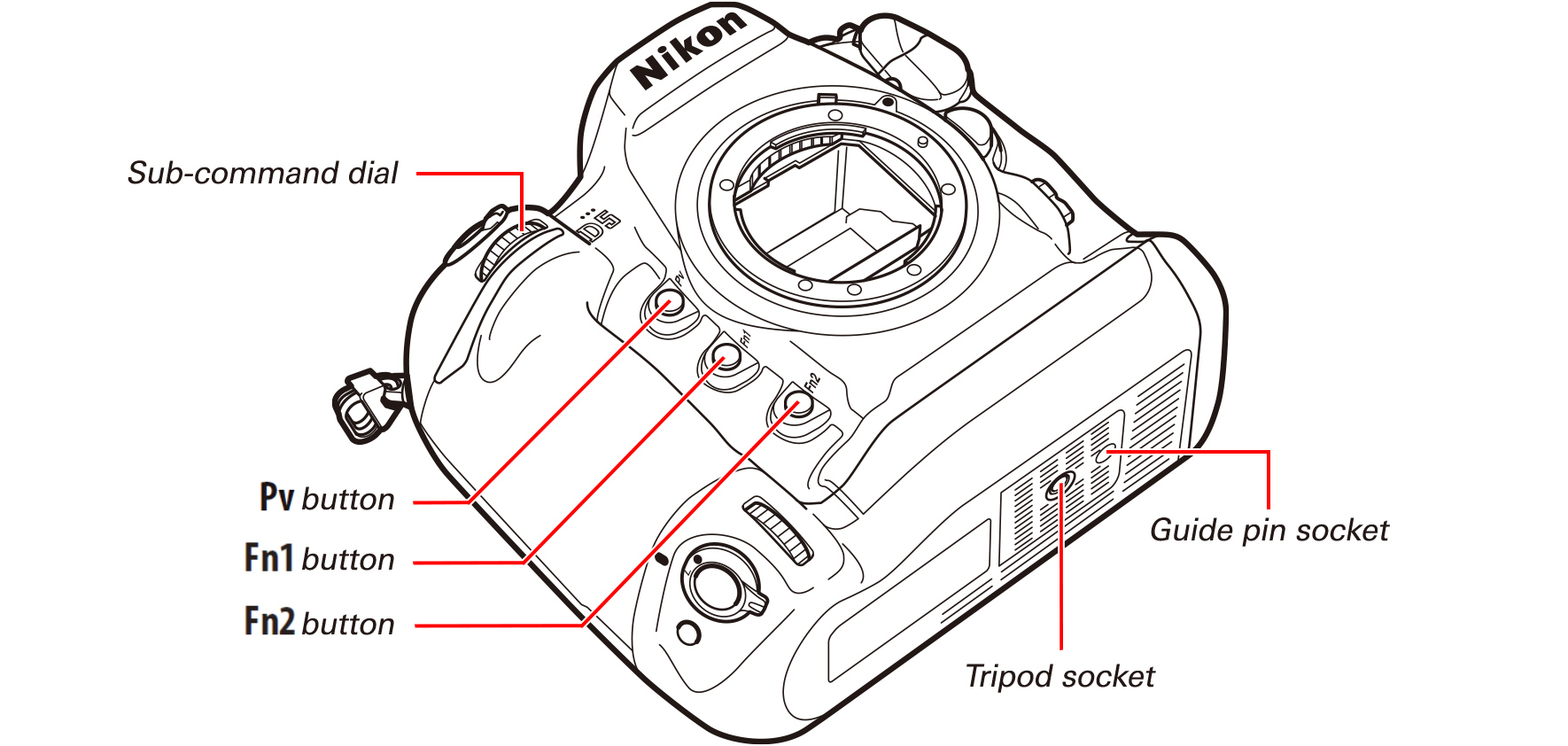 D5 TIPS - Movie-Related Camera Controls | Technical Solutions | Nikon ...