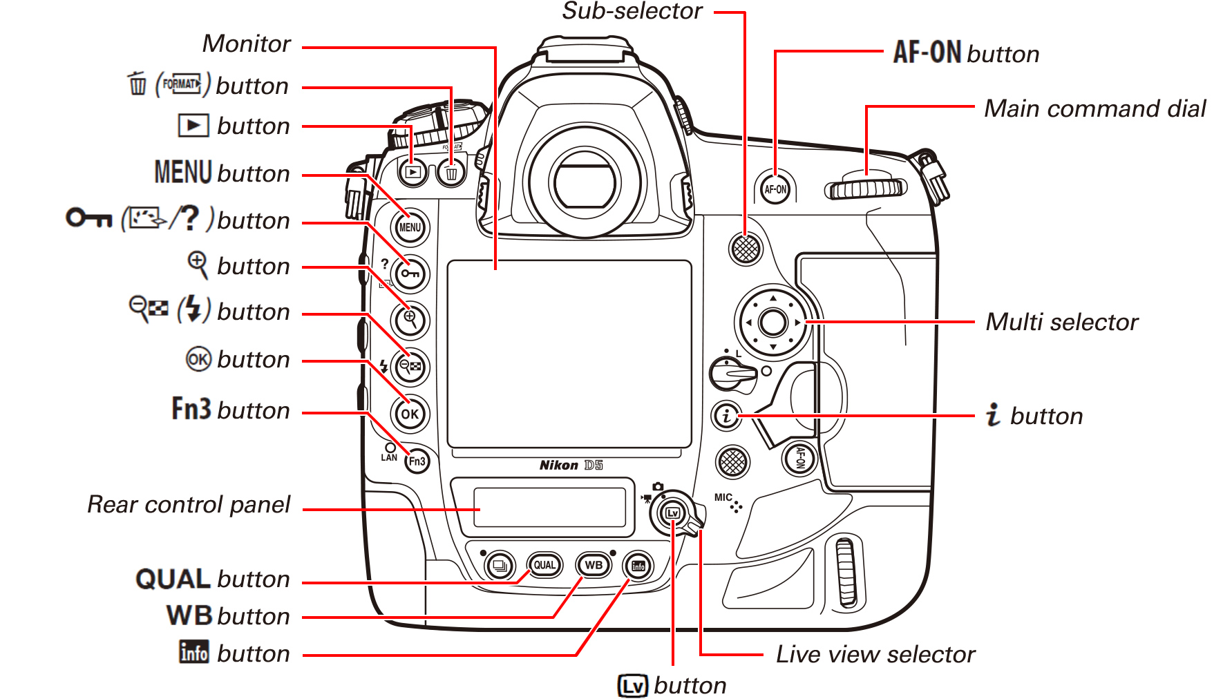 D5 TIPS - Movie-Related Camera Controls | Technical Solutions | Nikon ...