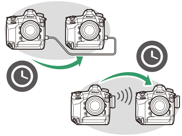 D6 TIPS - Synchronizing Clocks | Technical Solutions | Nikon ...