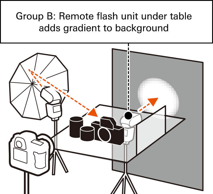 Radio-Controlled AWL TIPS - An Introduction to Radio AWL | Technical ...