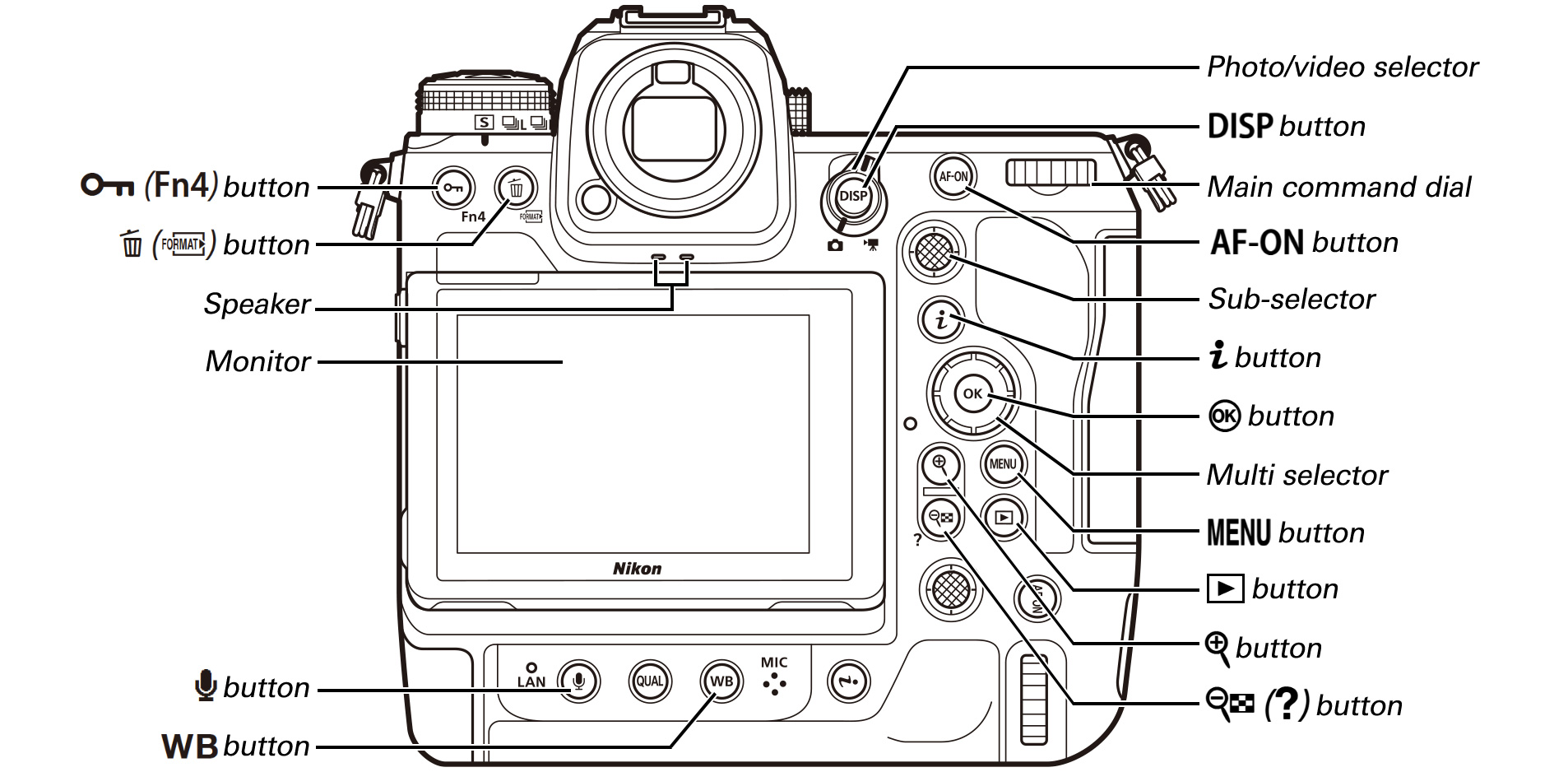 Dslr Camera Labeled Rear Nikon Dslr Camera Diagram